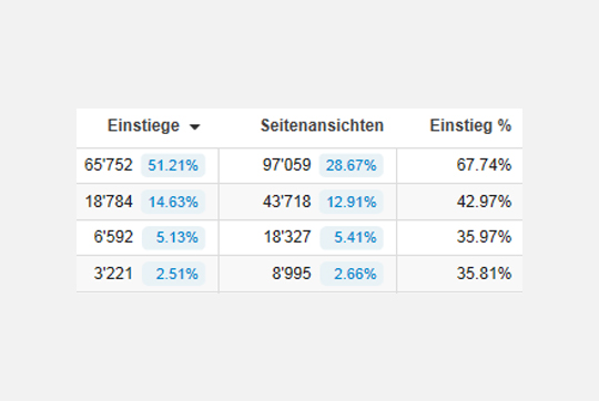 smart-analytics-img